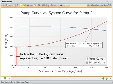 how to select centrifugal pump|system curve in pump.